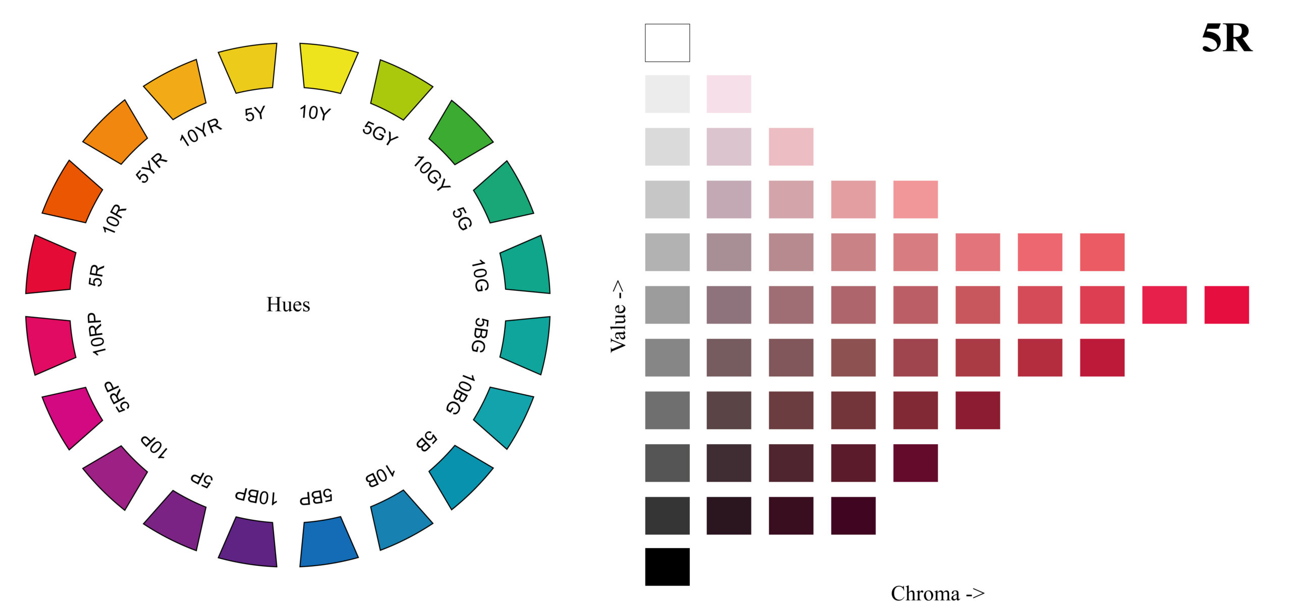 neutral color wheel chart